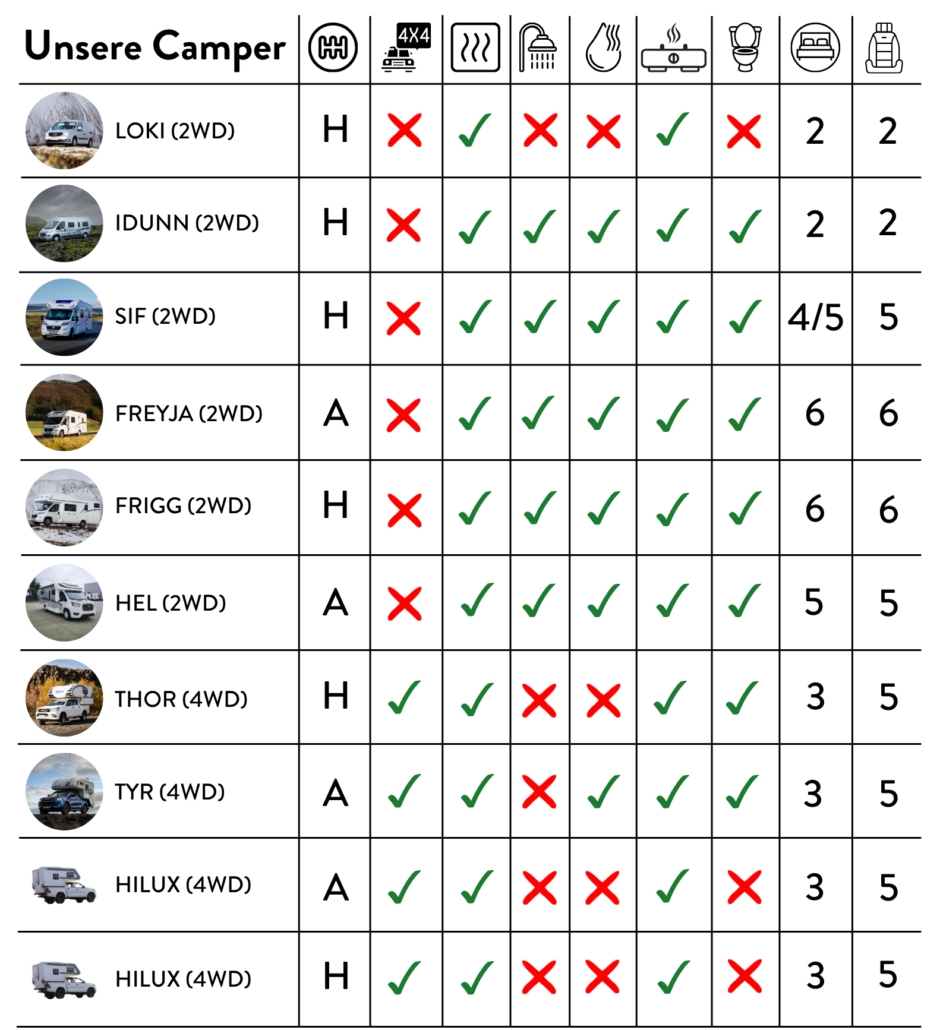 Camper mieten Island